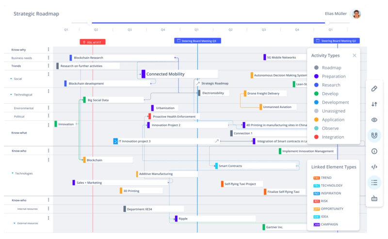 Software to build innovation strategies